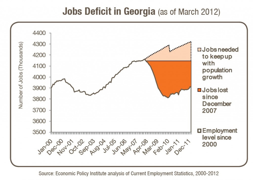 jobs deficit