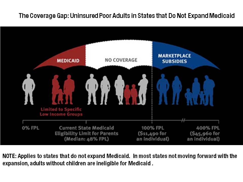 The Coverage Gap: Uninsured Poor Adults in States that Do Not Expand  Medicaid – An Update - Issue Brief - 8659-03