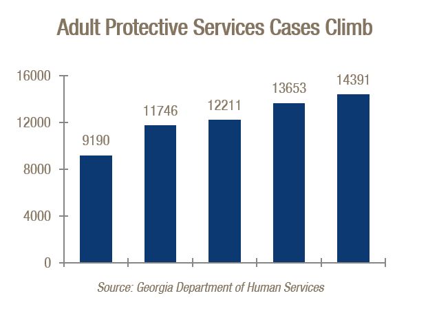 ProtectiveServicesClimb