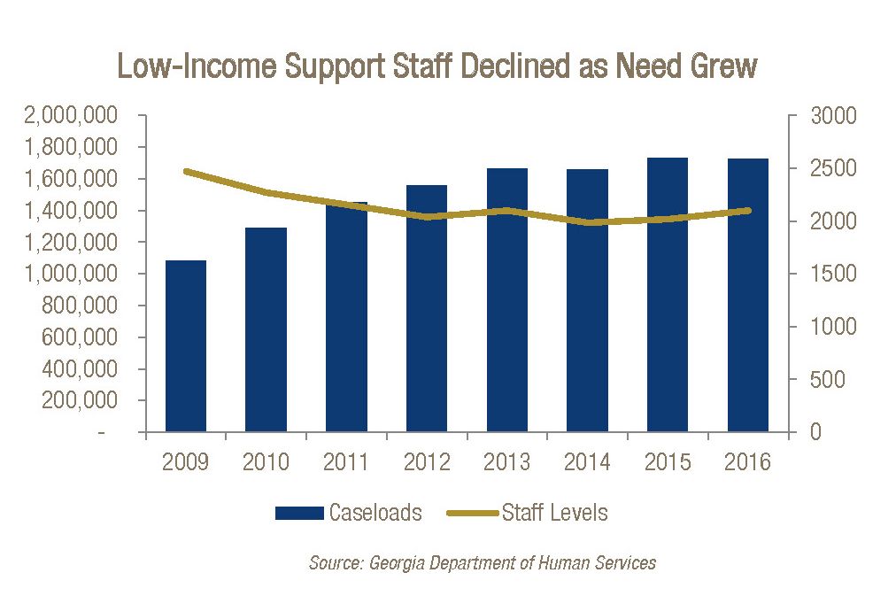 SupportStaffDecline