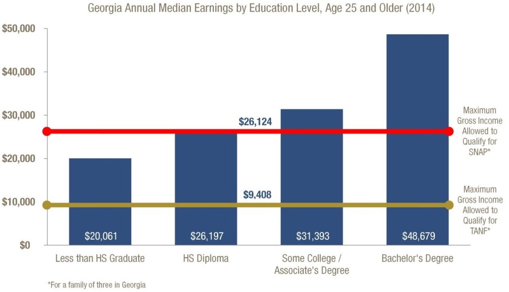 TANF Time Limits Undercut Workforce Development Budget and