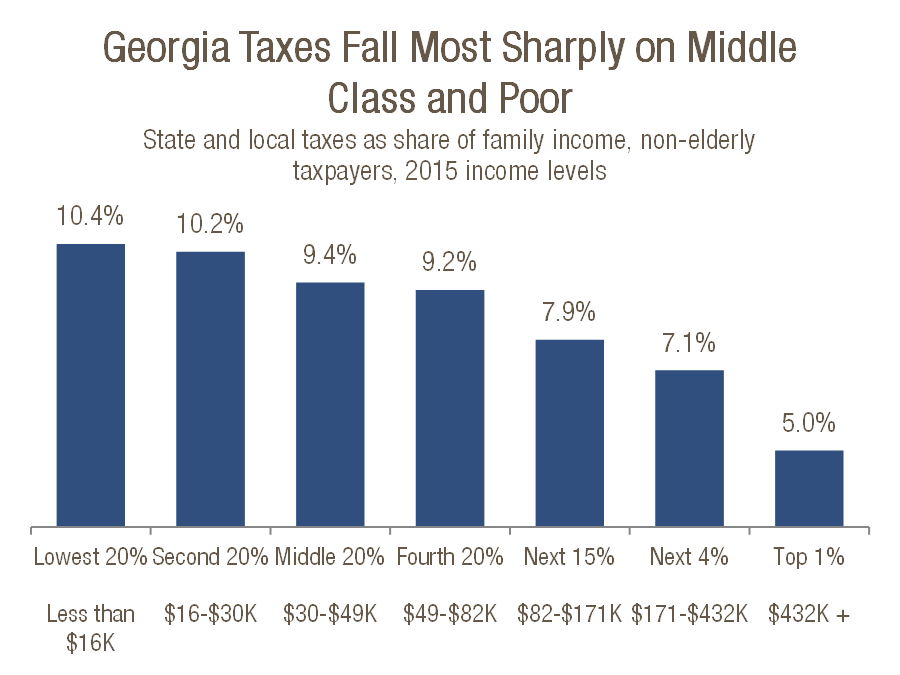 Source: Institute on Taxation and Economic Policy