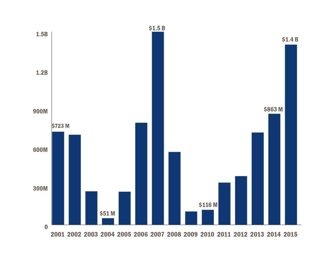 Source: Georgia’s 2017 Fiscal Year Budget (HB 751), signed by governor