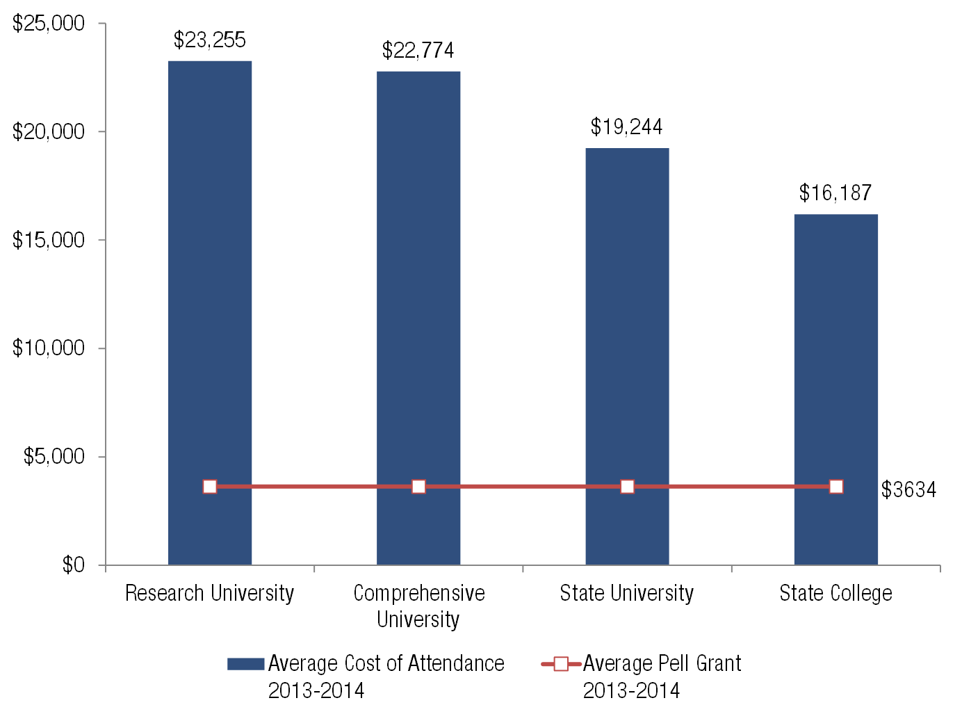 2013 14 Pell Grant Chart