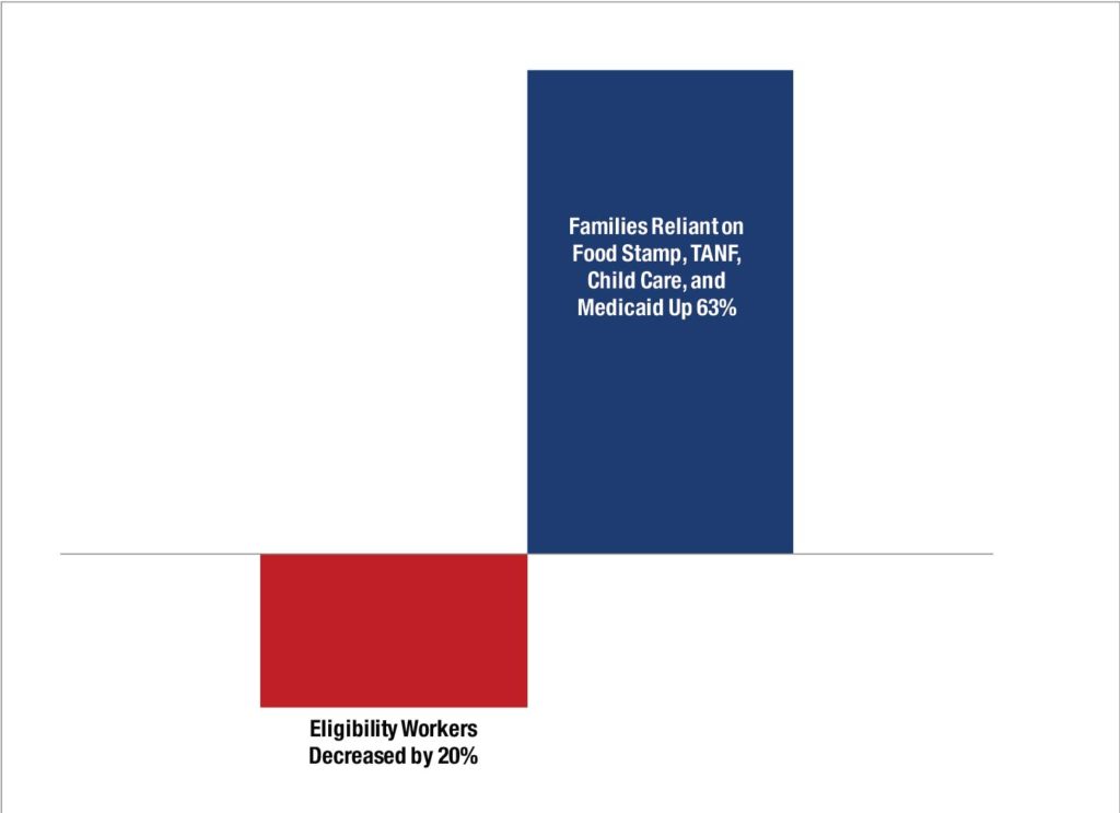 Source: Georgia Department of Human Services