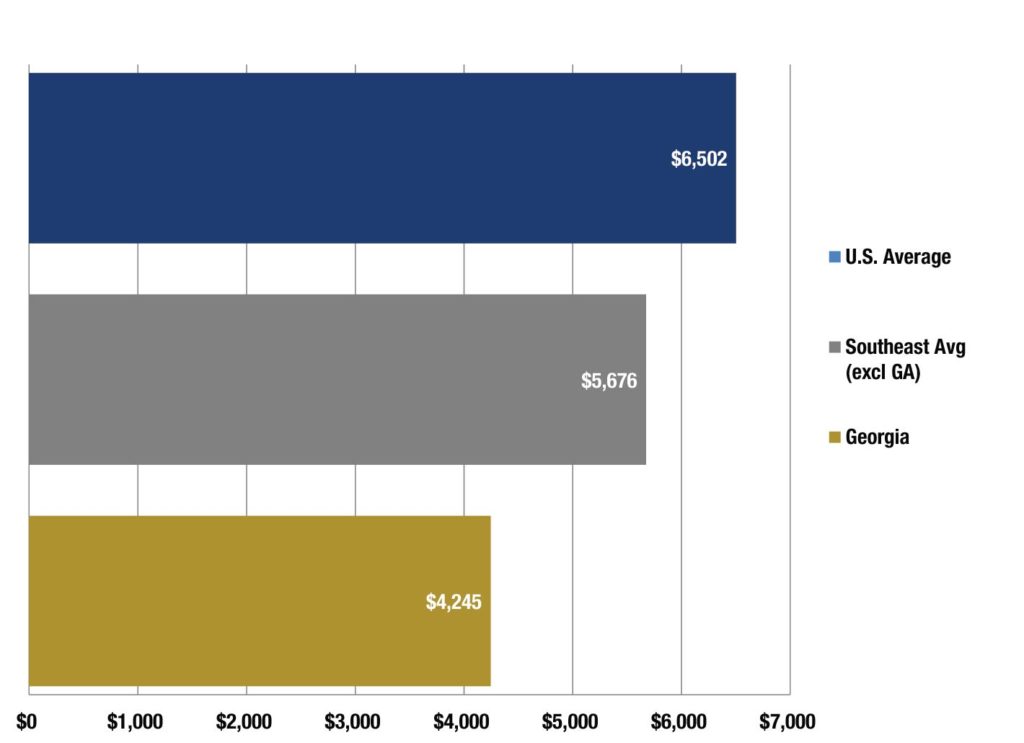 Source: Kaiser Family Foundation