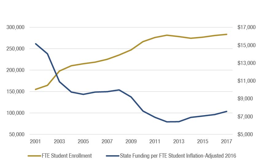 Georgia Education Budget Primer for State Fiscal Year 2017 - Georgia ...