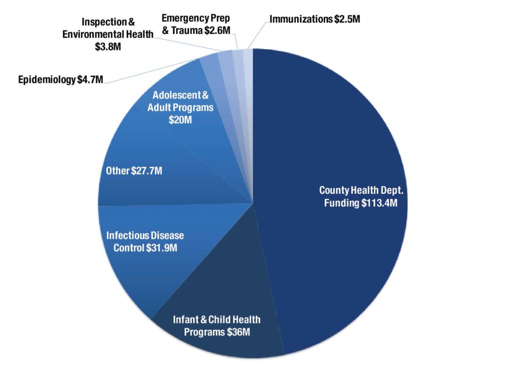 Source: Georgia’s 2017 Fiscal Year Budget (HB 751), signed by the governor