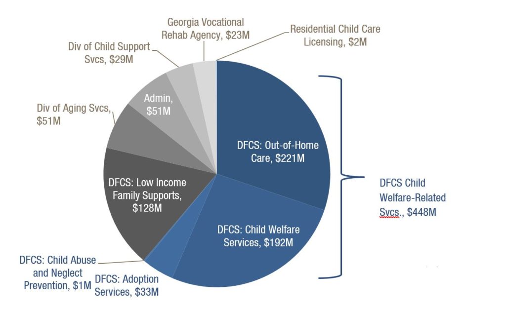 Department of Human Services $732 Million 2017 Budget Proposal