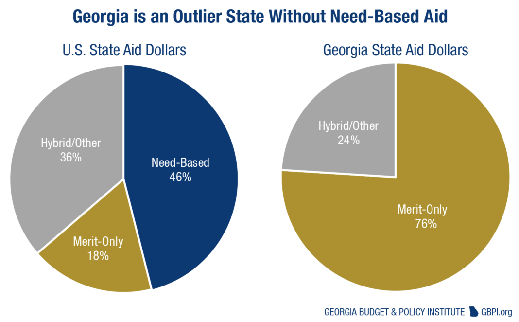 Invest in College Students Like They Invest in Themselves