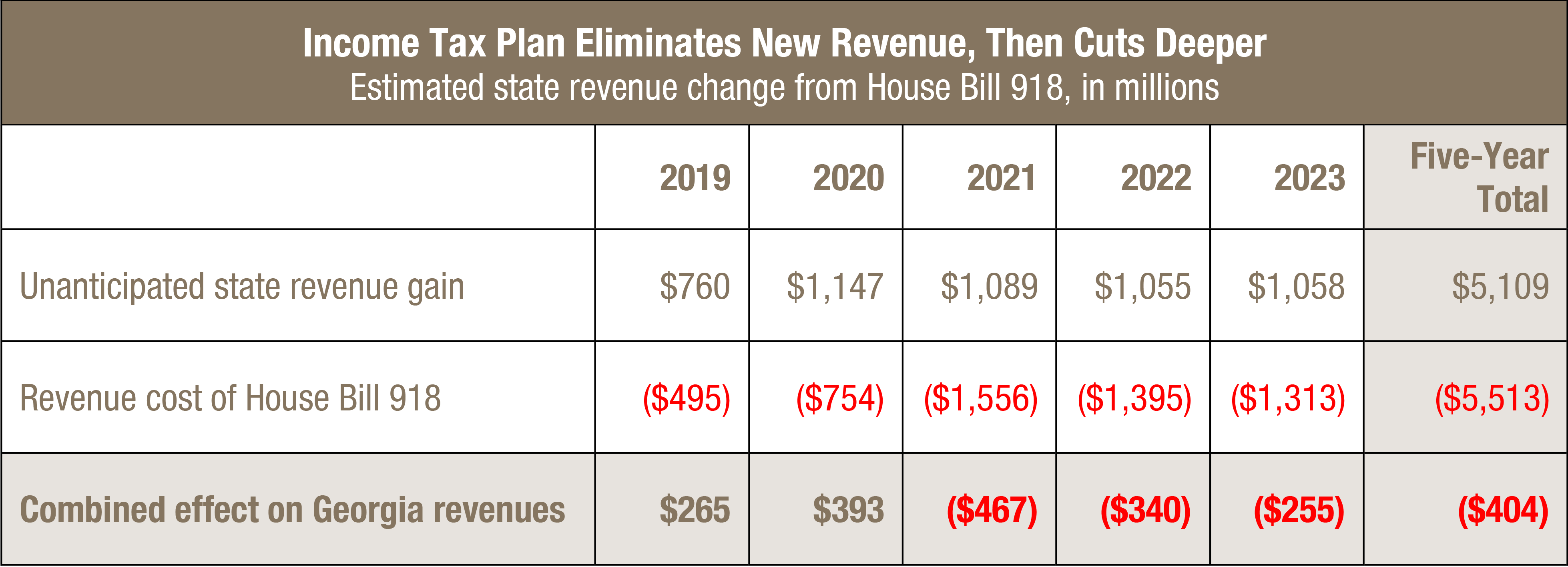 Lawmakers Approve Major Tax Plan, Still Reviewing Several Tax Breaks