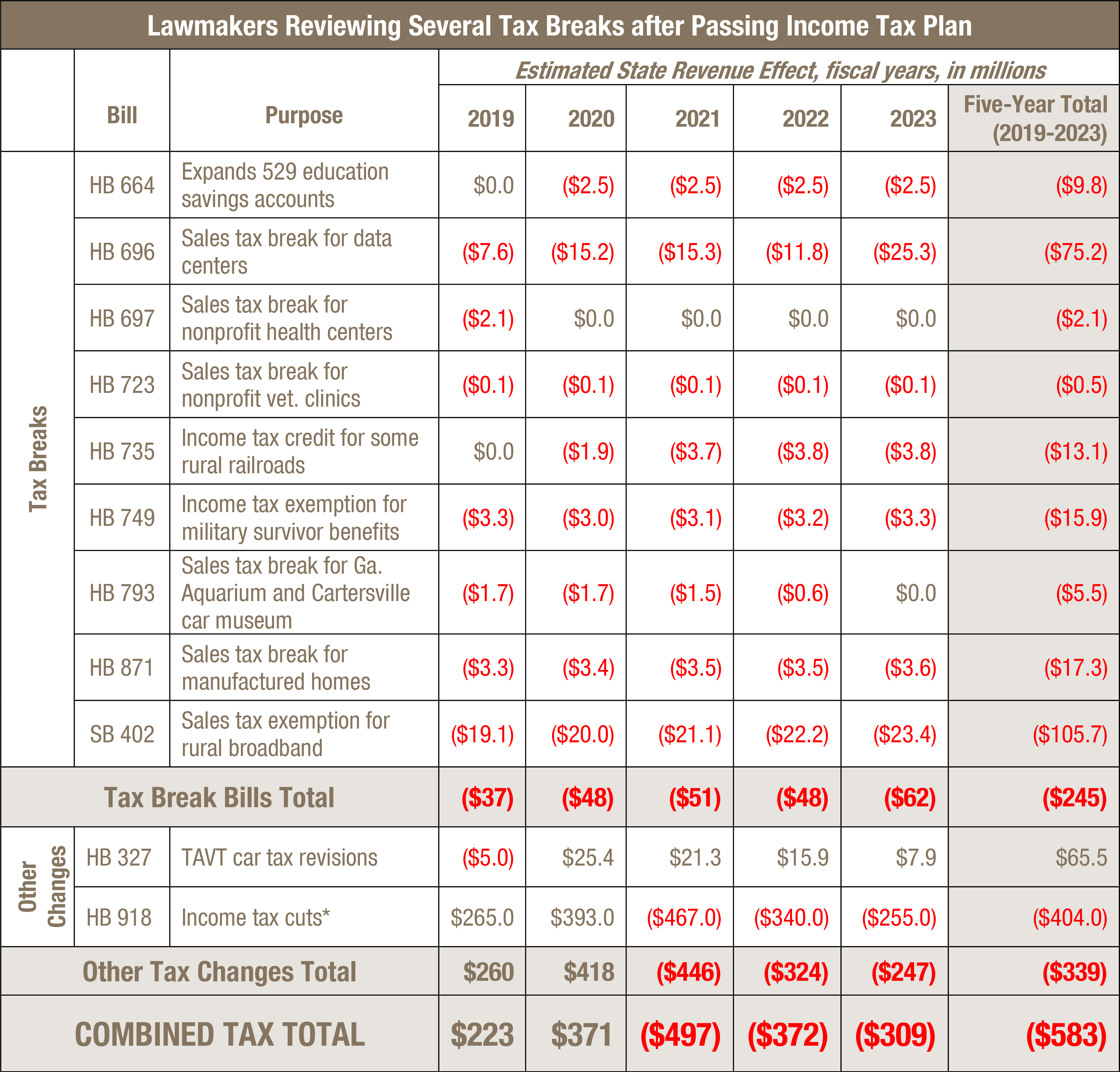 How Do You Calculate Ad Valorem Tax In QATAX