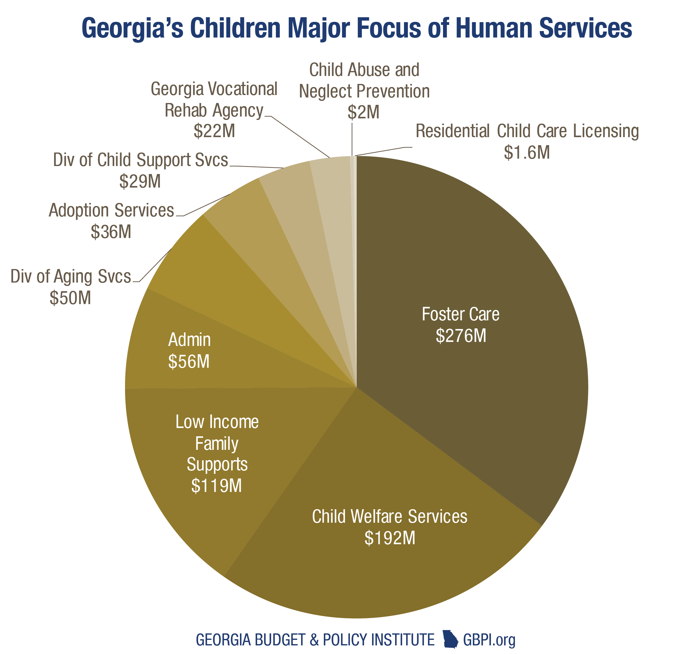 Foster Care Statistics Orphan Infographics Visual Ly As the