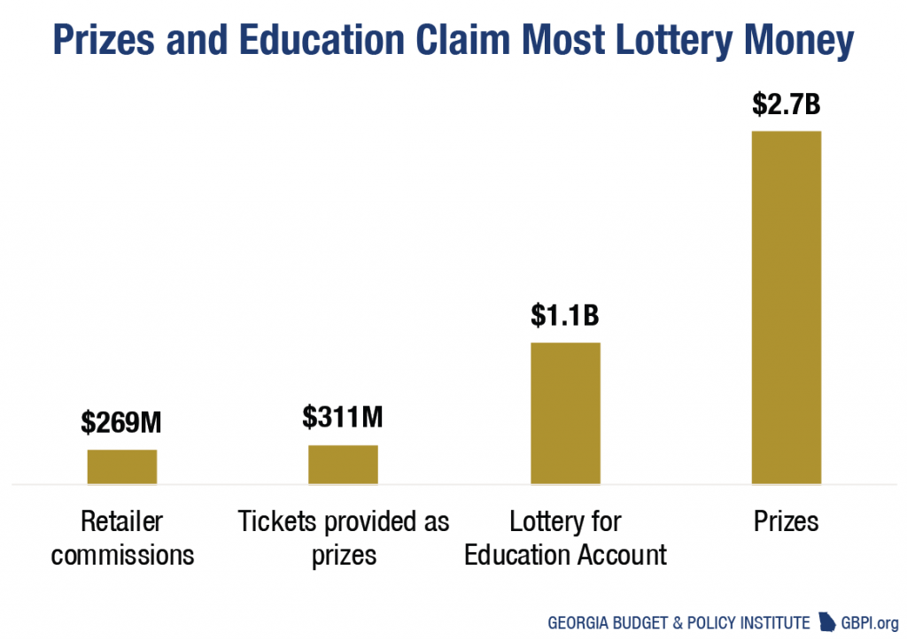 Lottery ‘Reserving’ a Big Prize for Education