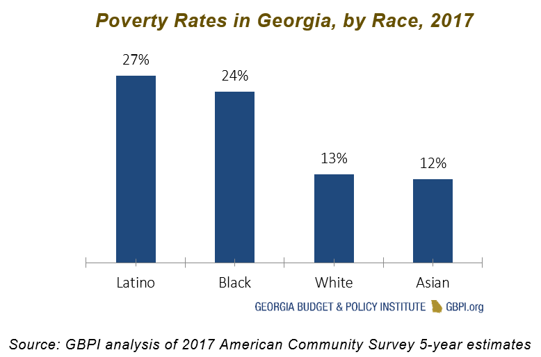 Low Wages and Steep Cliffs - Georgia Budget and Policy Institute