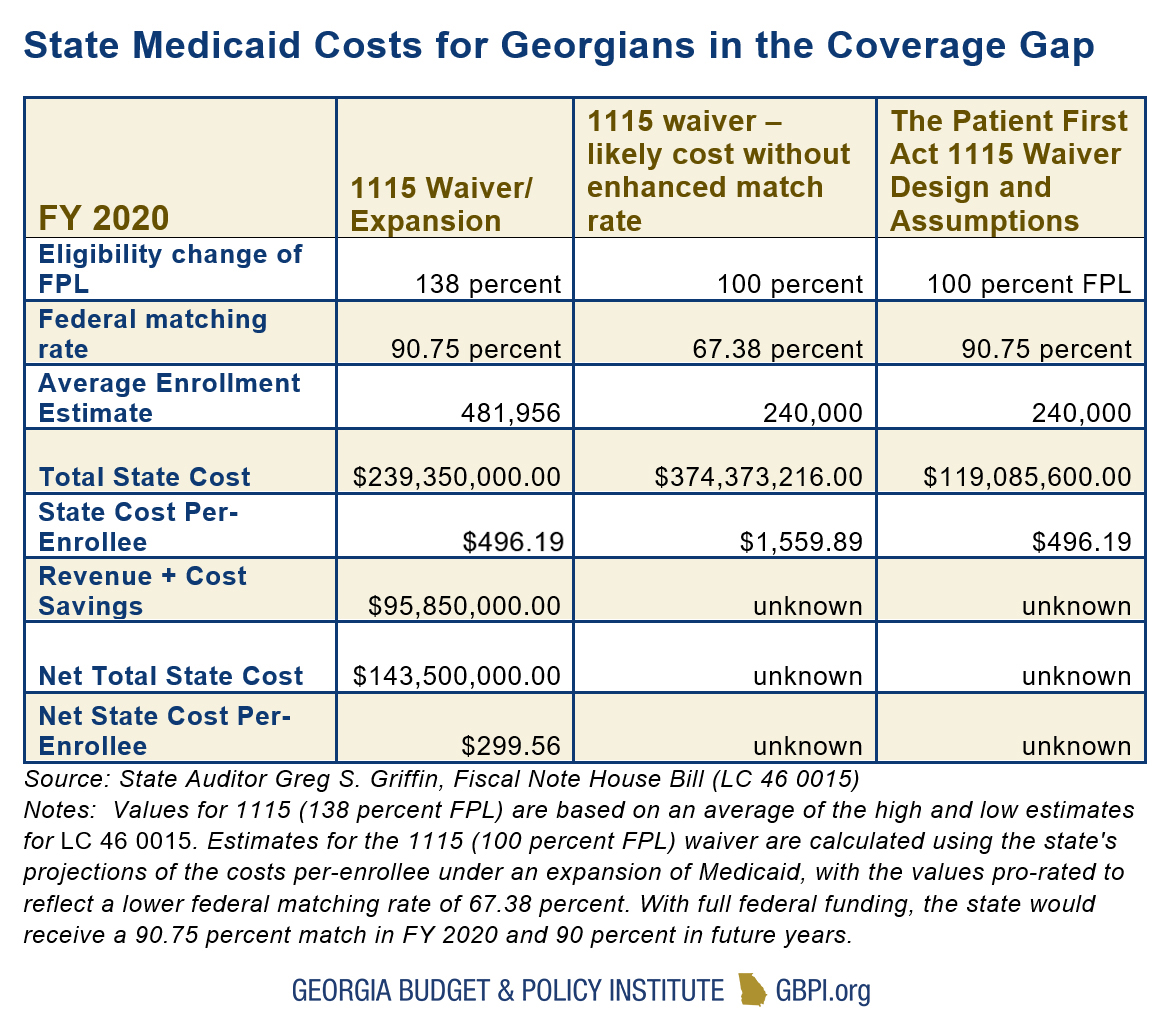 Senate Bill 106 Medicaid Waivers Could Reshape Health Care