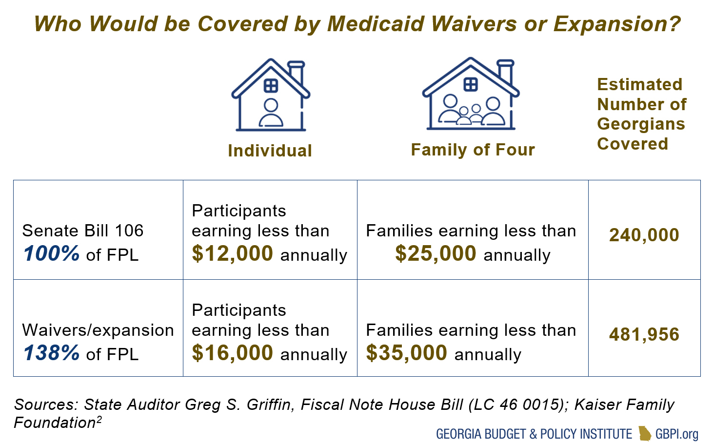 Arkansas Medicaid Eligibility Chart