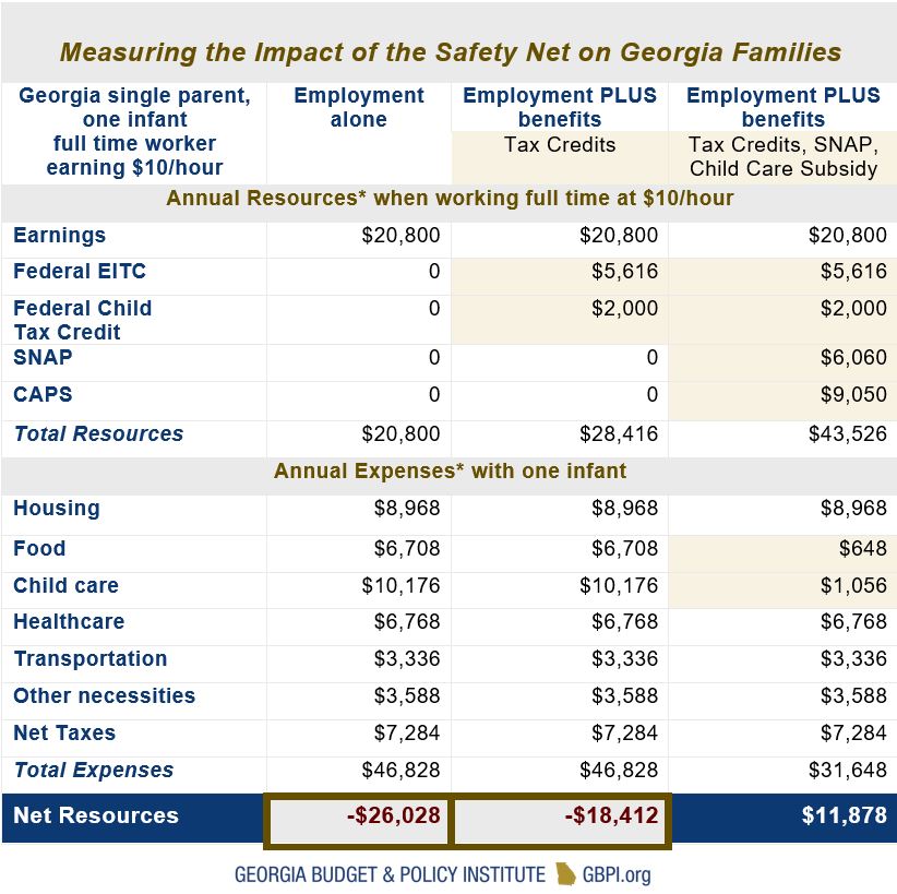 Food Stamp Eligibility Chart Georgia