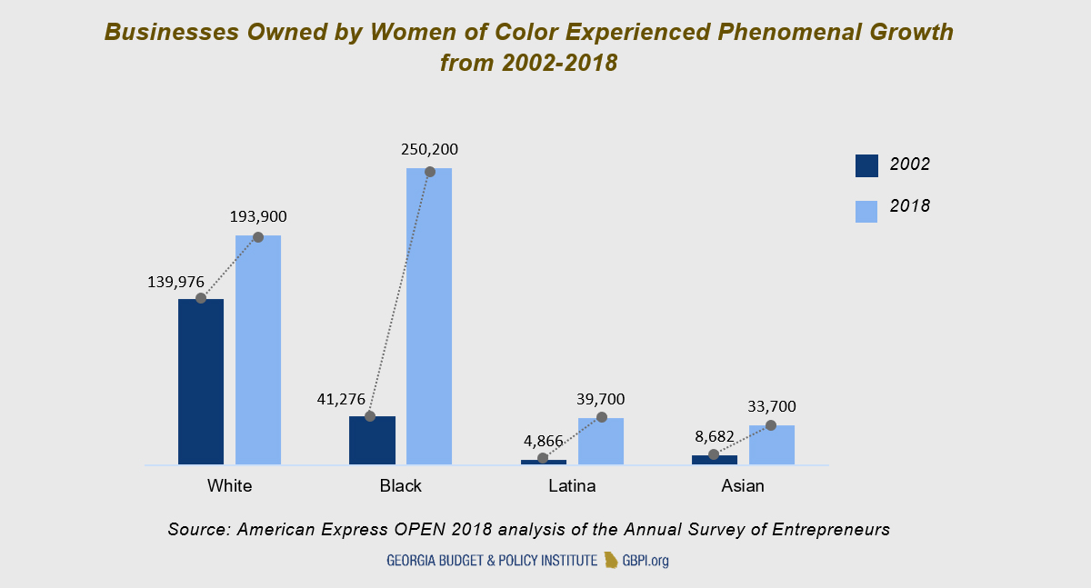 Women in Business: A Trend That Is Growing