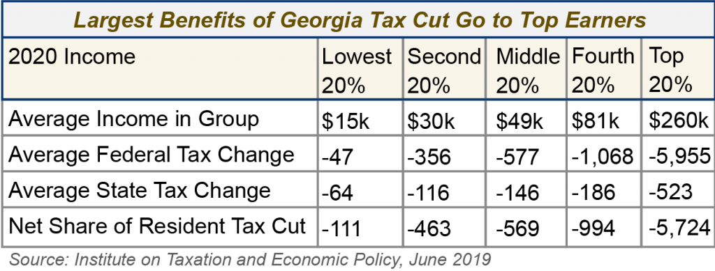 georgia 2020 tax tables