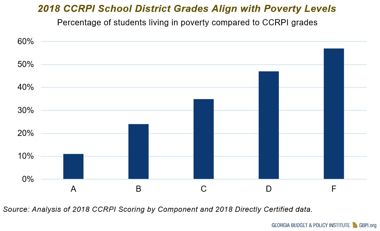 Education in Black Belt Policy Solutions to Help a