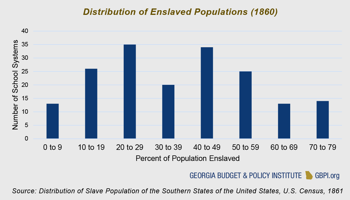 Education in Black Belt Policy Solutions to Help a