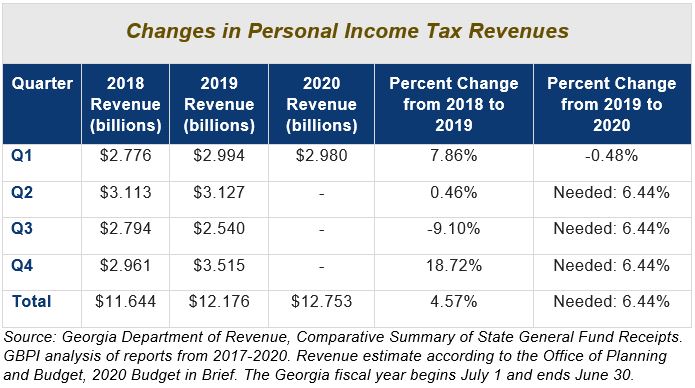 georgia income tax brackets 2021