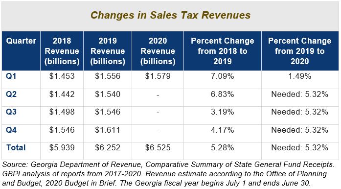 Sales Tax Chart 2019