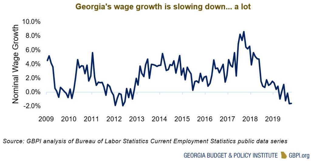 Georgias wage growth is slowing down