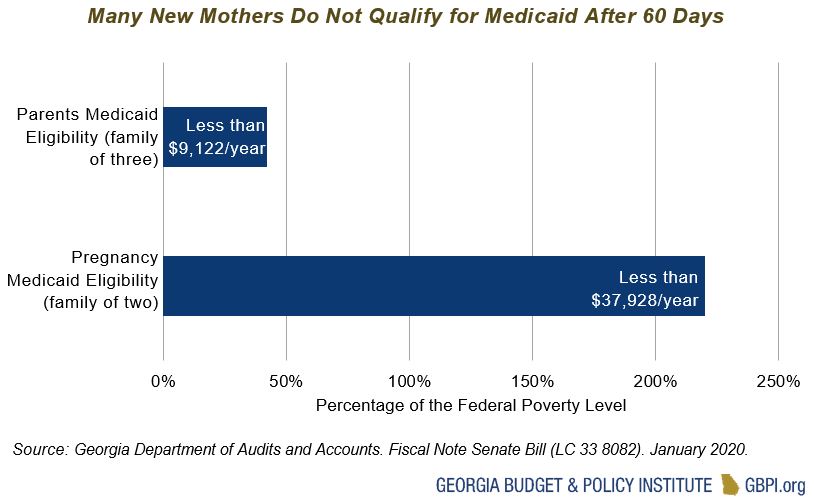 Expanding Postpartum Medicaid Coverage