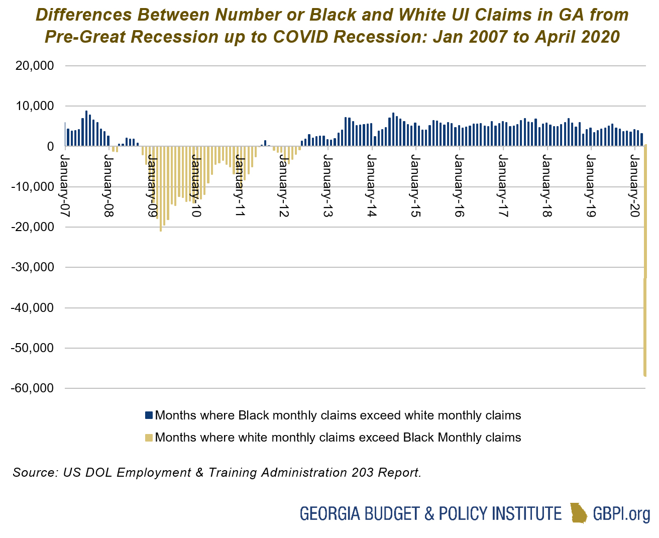 State of Working in the COVID19 Crisis Budget and