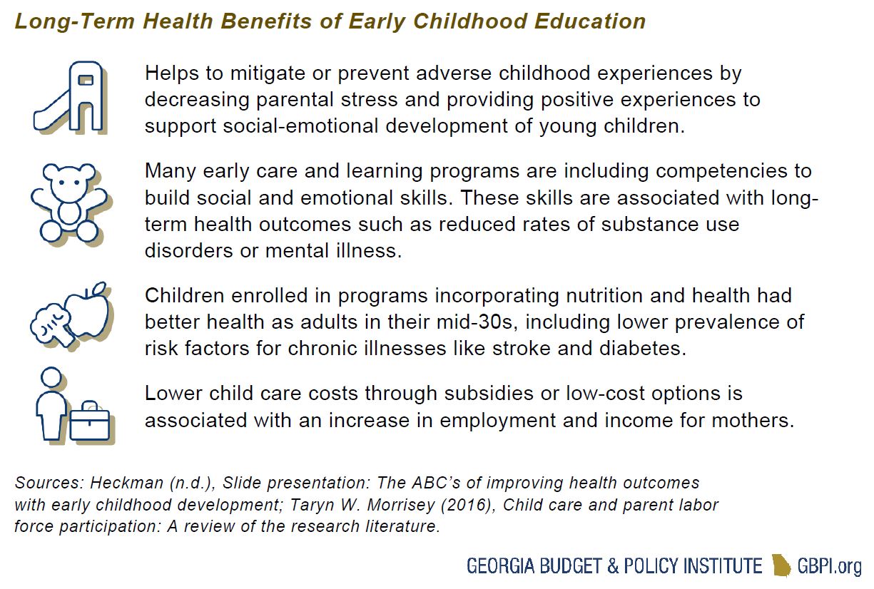 Support Early Childhood Education Programs For Health And Well Being Of Georgia Families Georgia Budget And Policy Institute