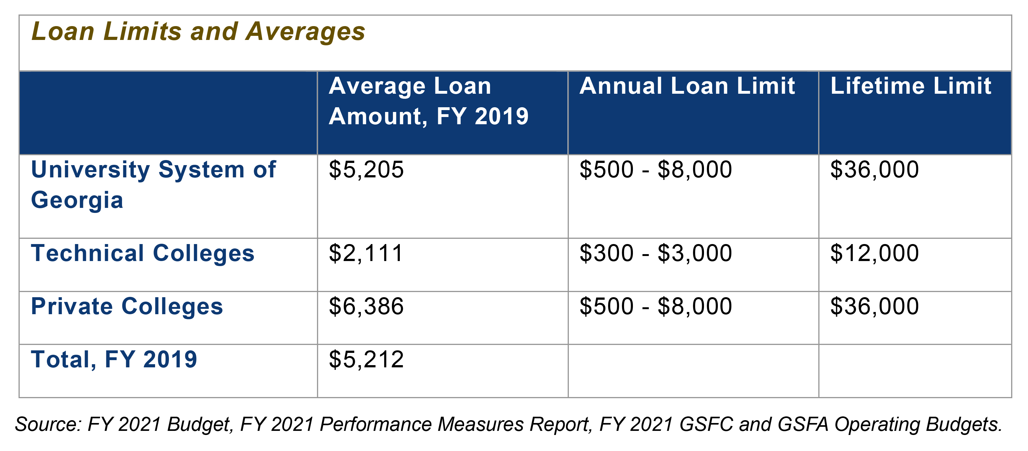 possible finance loan amounts