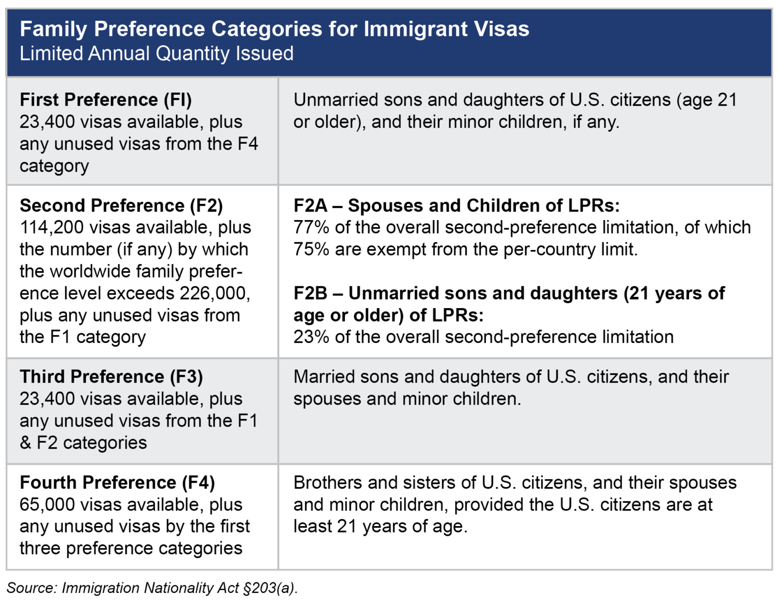 Immigration Primer - Georgia Budget and Policy Institute