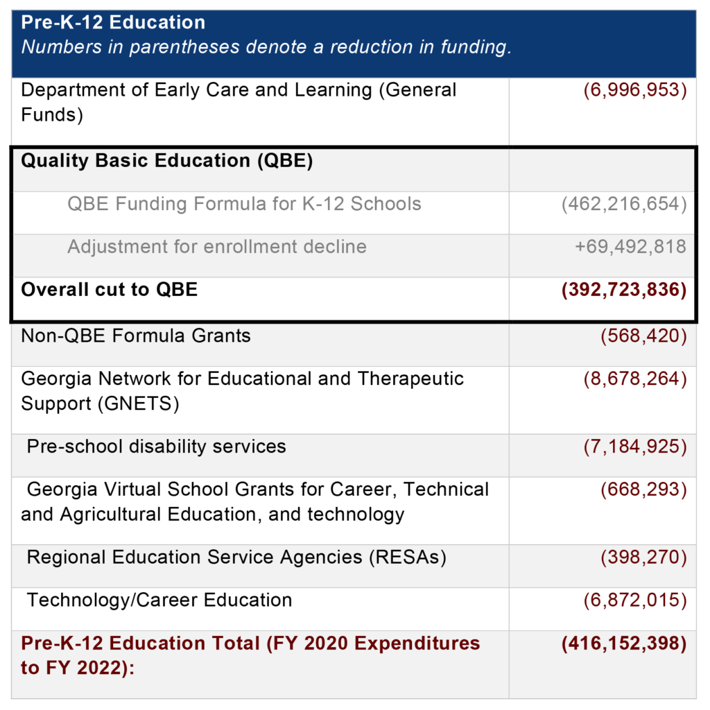 2022 federal budget