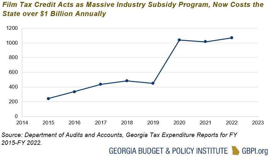 georgia film tax credit history