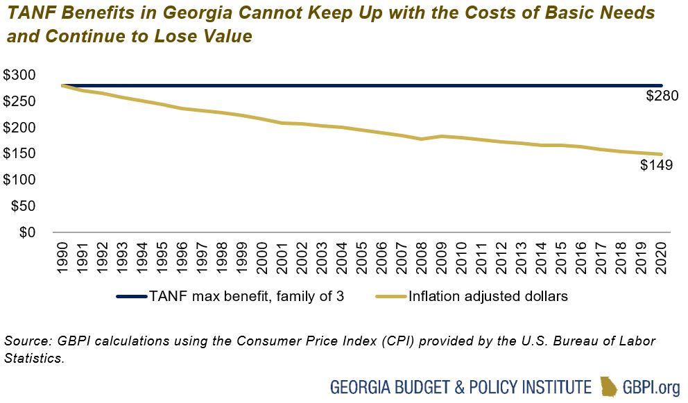 Modernizing Cash Aid for Thousands of Georgia Children in Deep Poverty   Bill Analysis: HB 91 (LC 33 8469) - Georgia Budget and Policy Institute