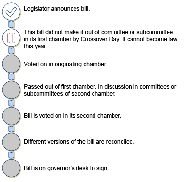 Bill Tracking Georgia Budget and Policy Institute