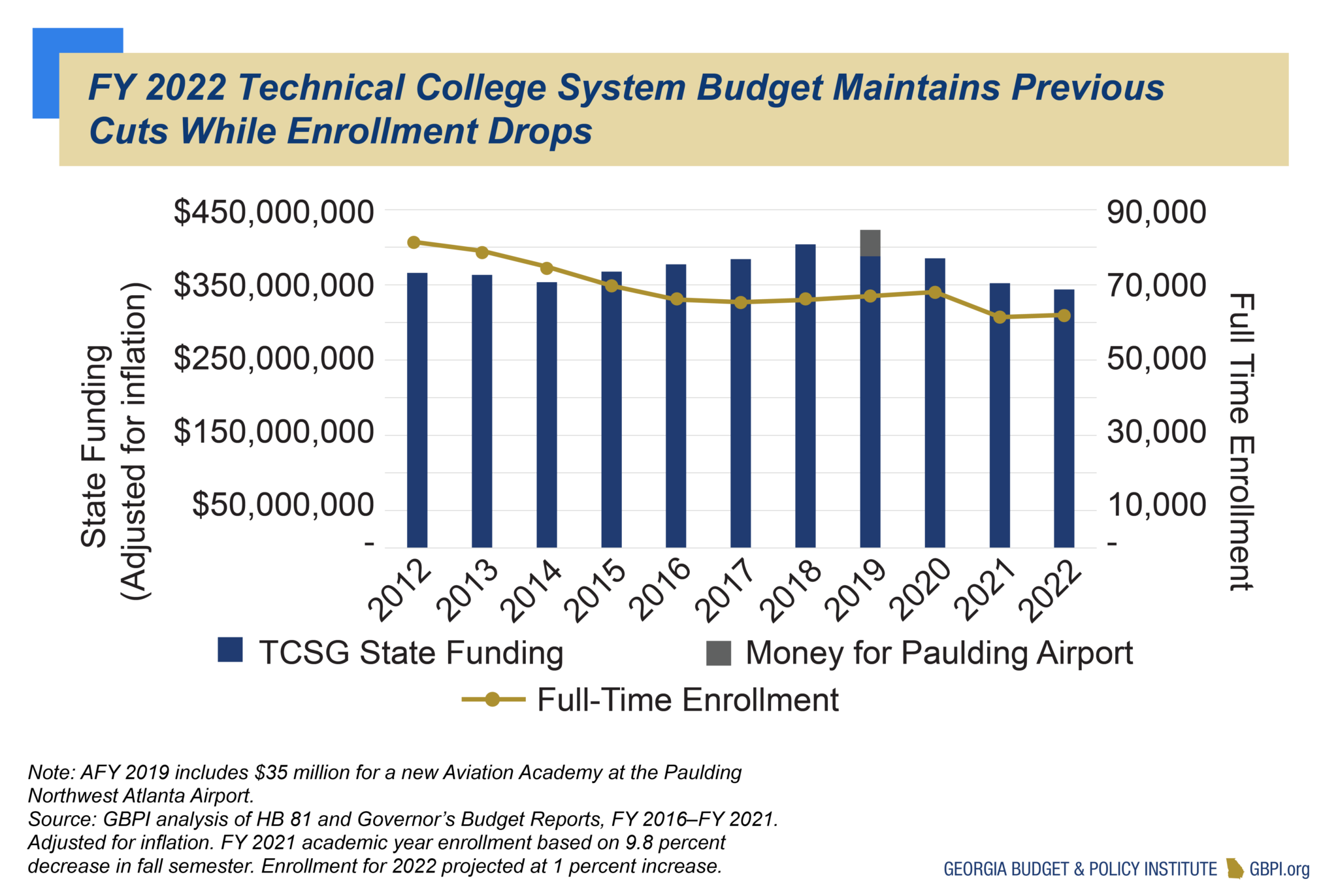Education Budget Primer for State Fiscal Year 2022
