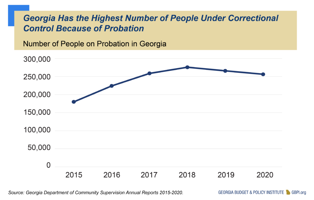 Georgia Has the Highest Number of People Under Correctional Control Because of Probation