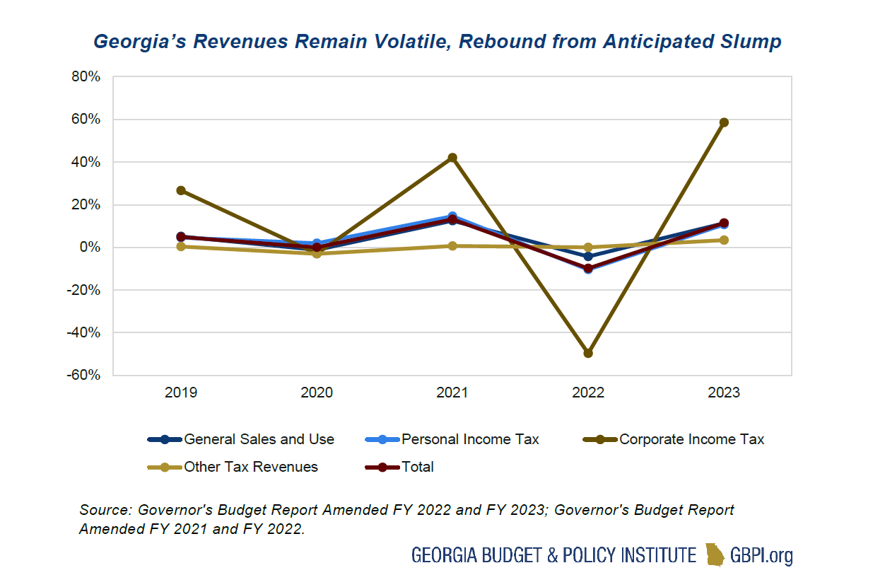 Overview of 2023 Fiscal Year Budget Budget and