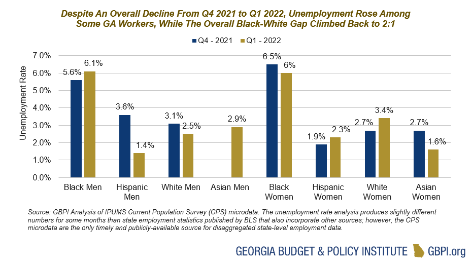 State of Working Pandemic Job Numbers Show Ongoing Progress at