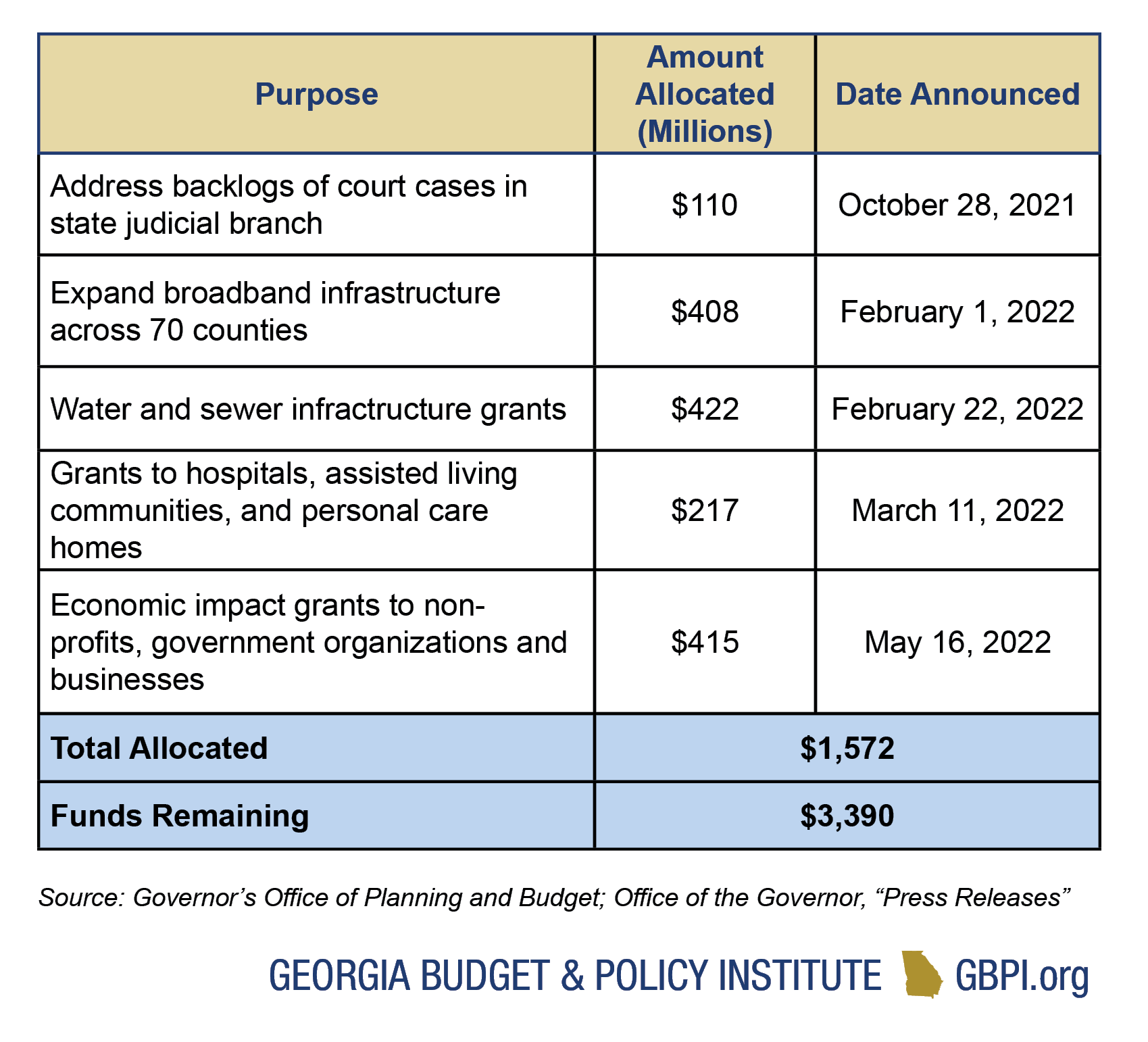 Georgia Chief justice says state's courts could struggle with backlogs for  years - The Augusta Press