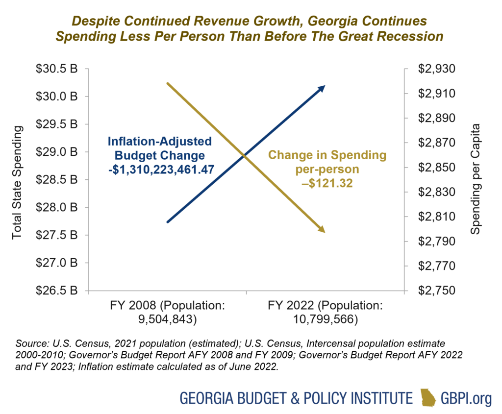 With a record surplus, is at a crossroads ahead of the crucial