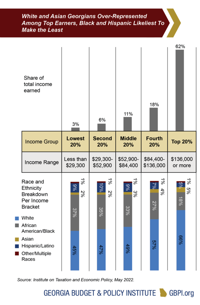 georgia-revenue-primer-for-state-fiscal-year-2023-georgia-budget-and