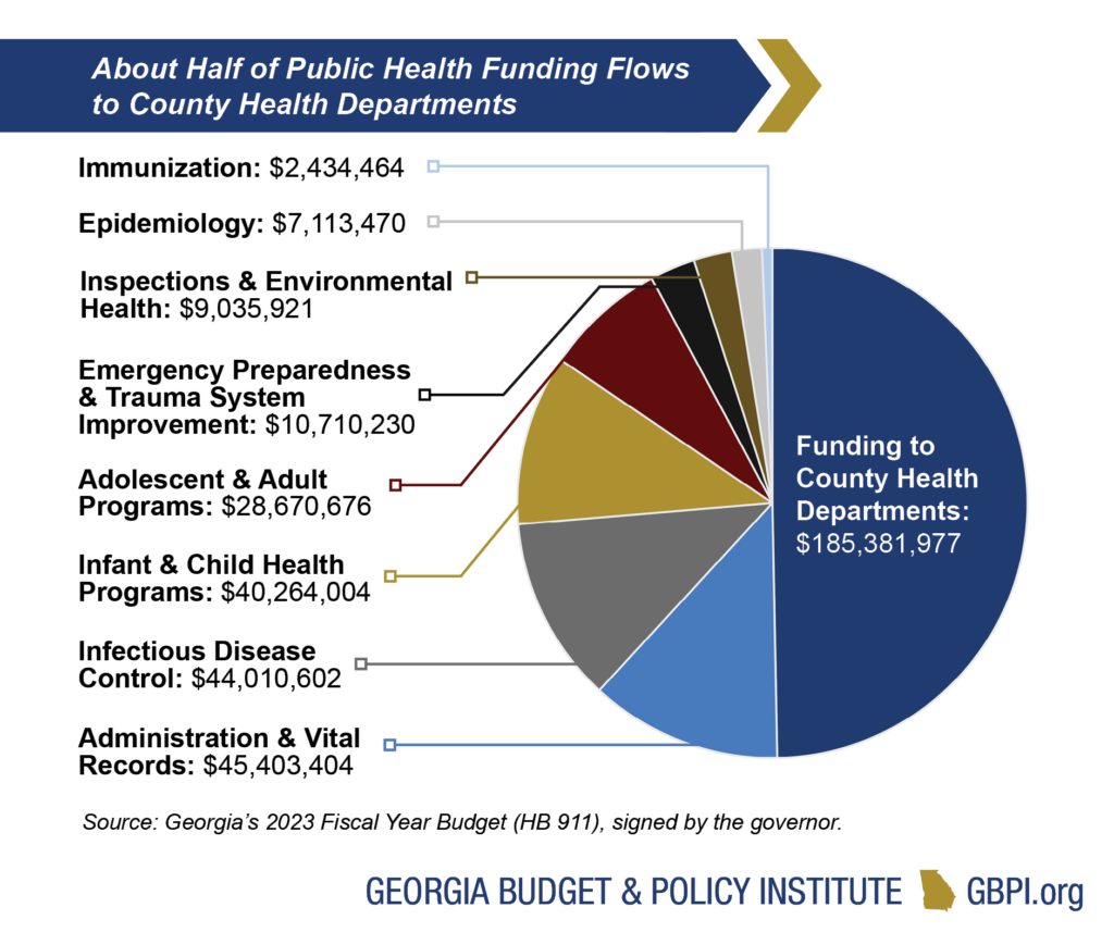 Health Budget Primer for State Fiscal Year 2023