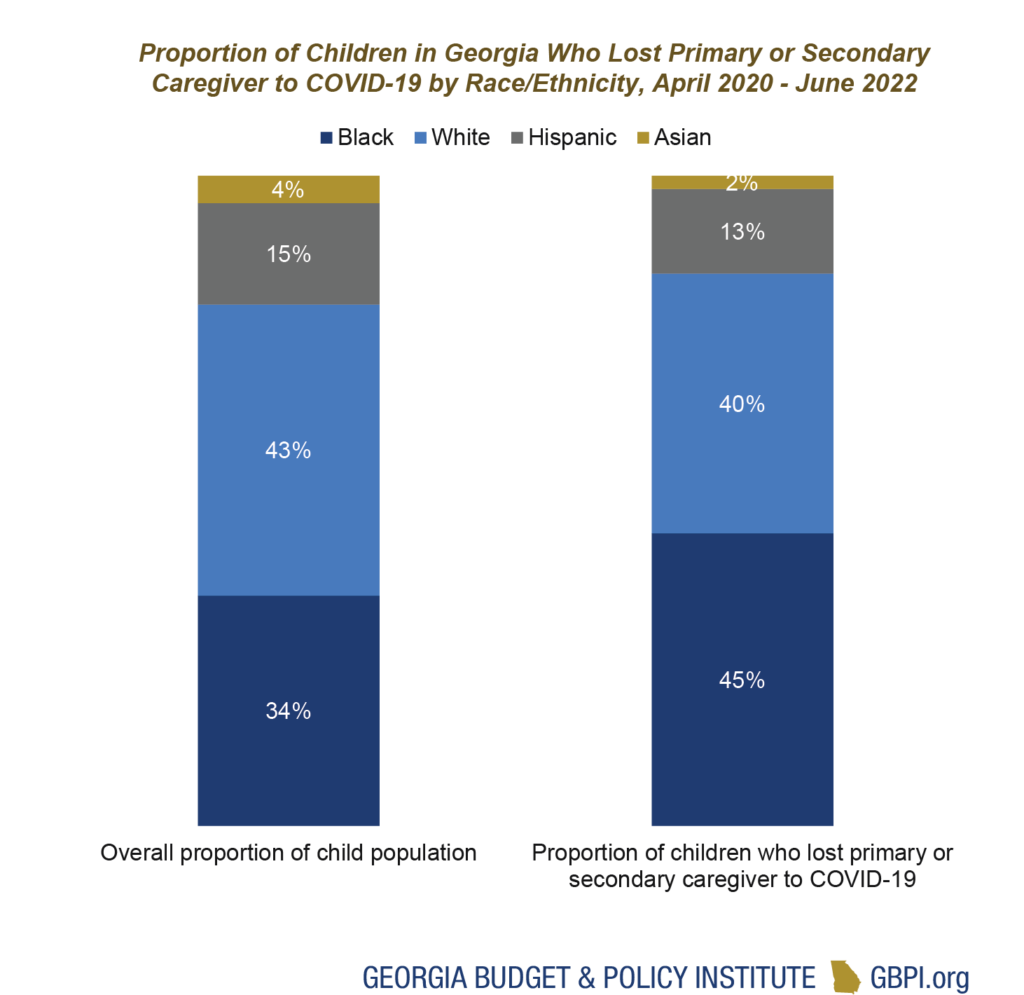 Long-term Health Impact Of COVID-19: Planning For Children Who Have ...