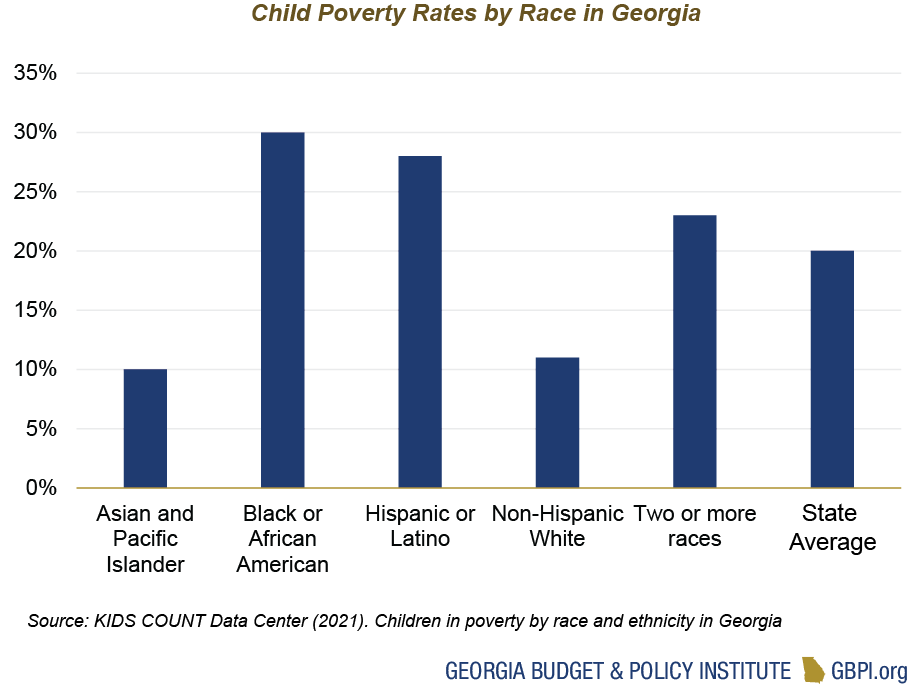 Disparities in Housing, Health Care, Child Care, and Economic Security  Affect Babies for Life - Center for American Progress