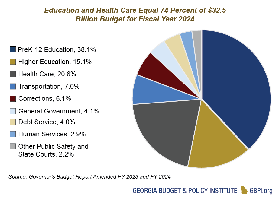 Dec 12 2024 Budget Synopsis, County