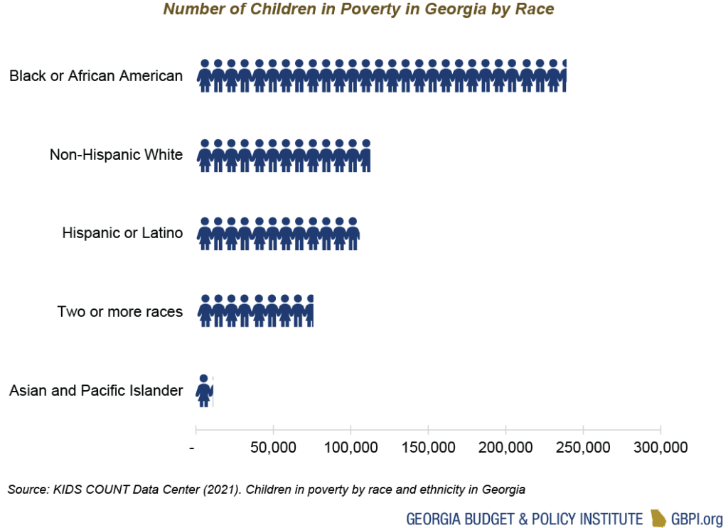 Bar graph showing number of children in poverty in Georgia by race